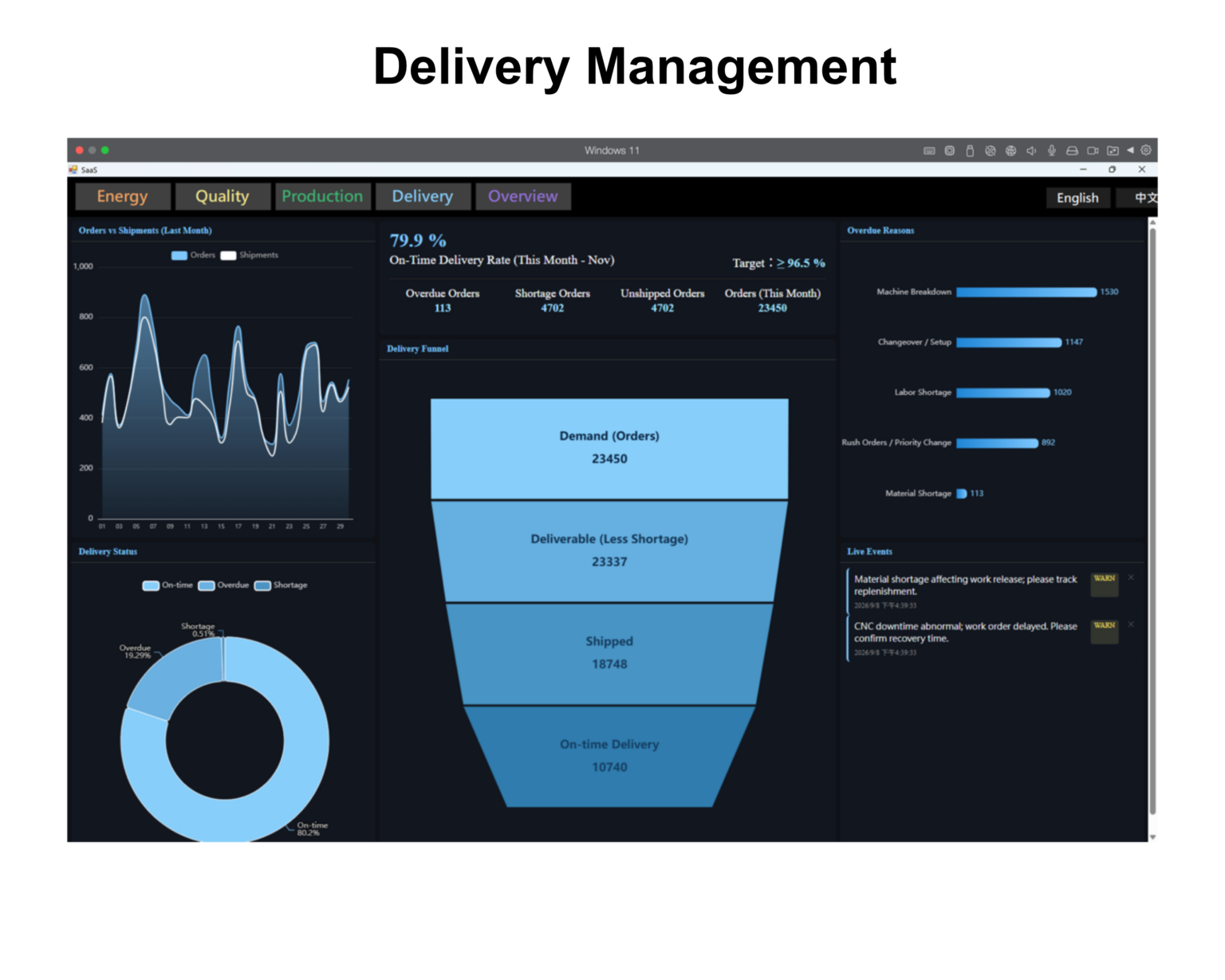 Delivery Management Dashboard
