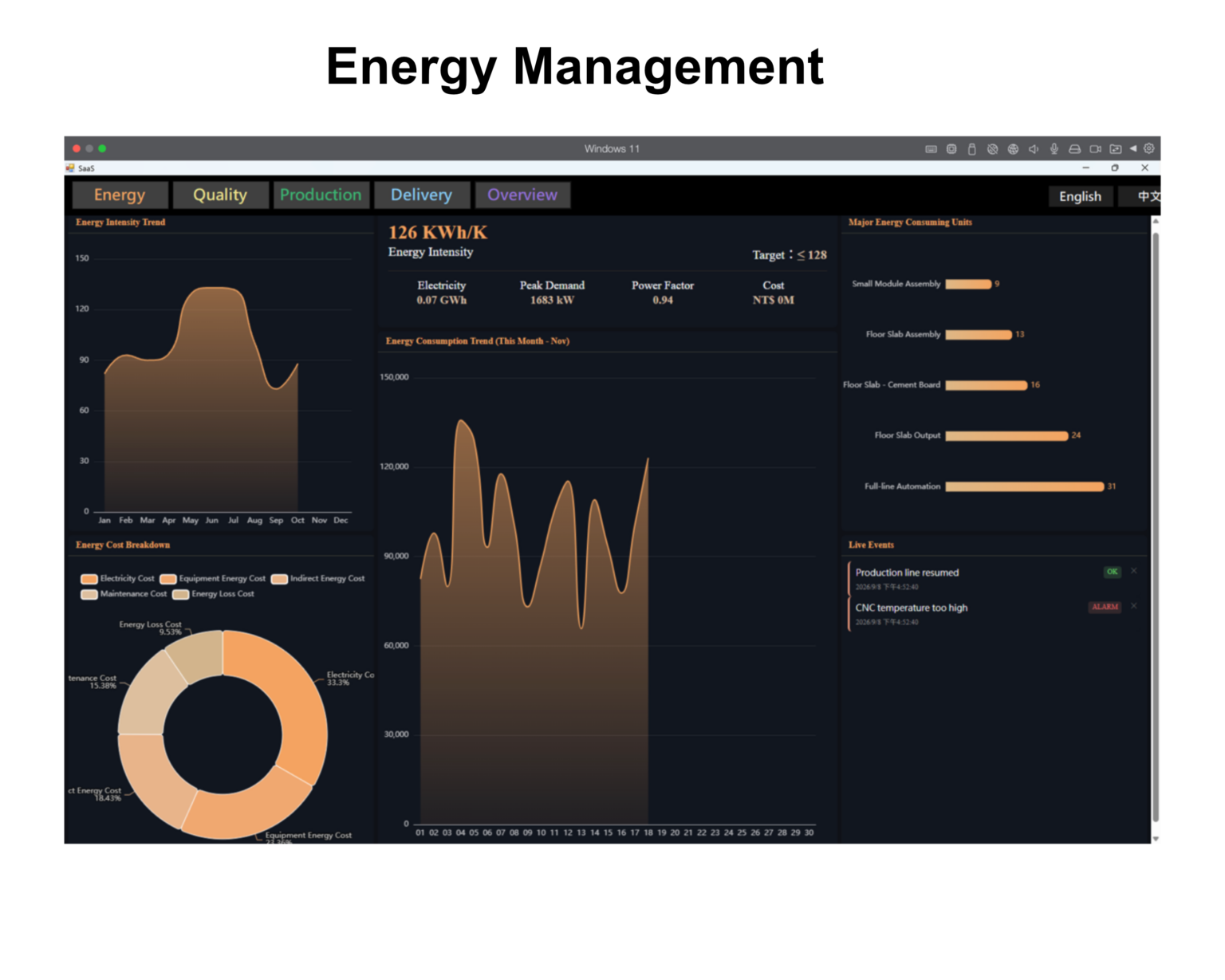 Energy Management Dashboard