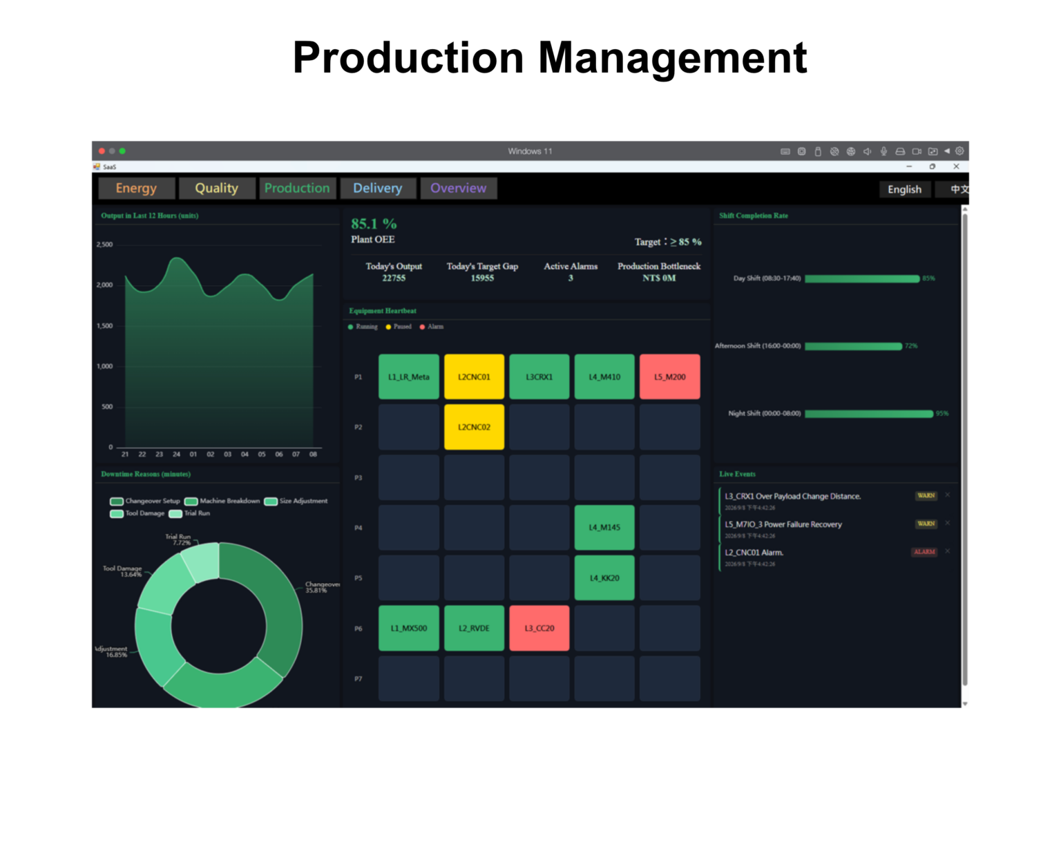 Production Management Dashboard