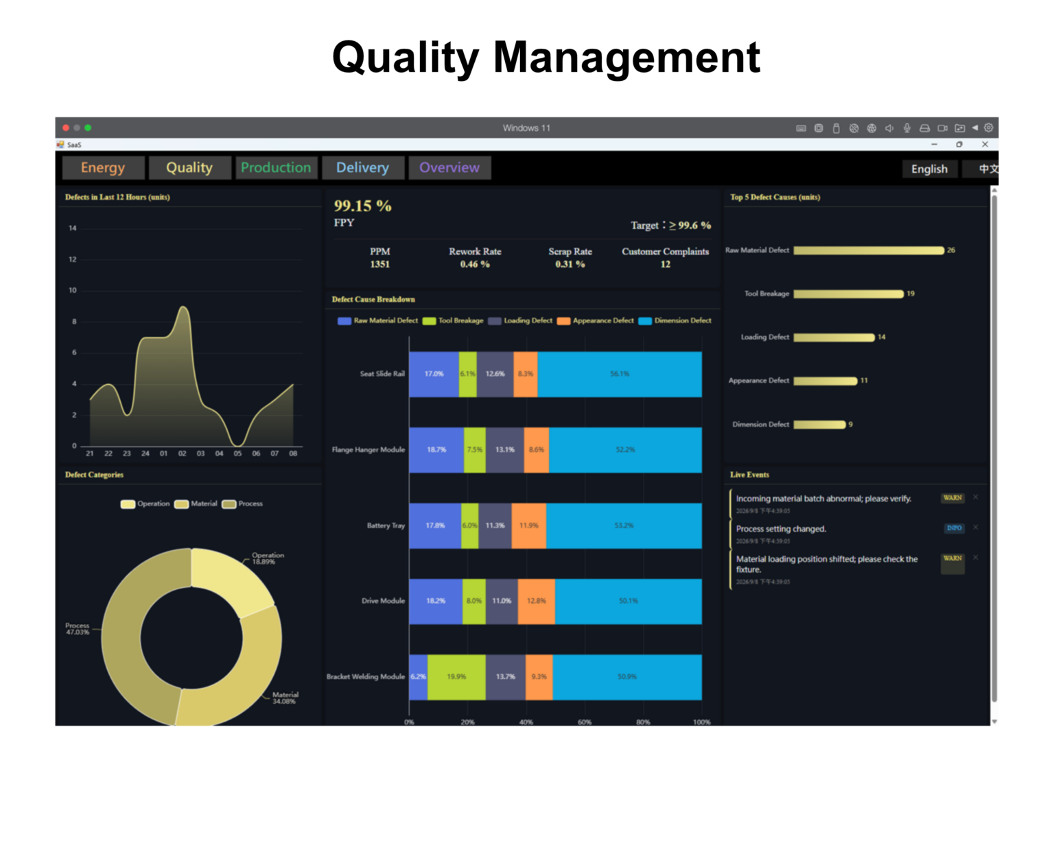 Quality Management Dashboard